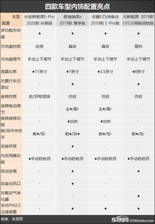  【长安新能源E】节能出行新方式 四款纯电小型SUV车型推荐