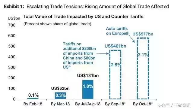 中美贸易战中国损失有多大?看一下沙盘推演
