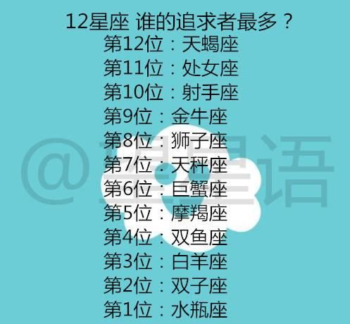  #成熟#12星座什么时候才能成熟？12星座谁的追求者最多？