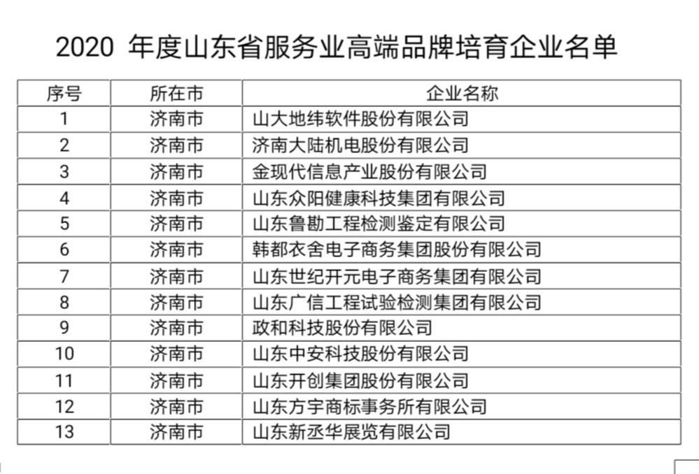  『高端化』多项重要榜单发布！2020“中国品牌日”（山东）活动助力山东品牌高端化