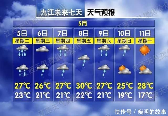  【江西】请注意，江西雨水来袭