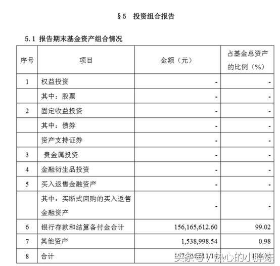 国家队割韭菜：首份“国家队基金”三季报公布：99%份额被赎回