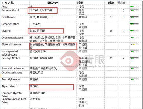 『竟然』百雀羚、雅诗兰黛、兰芝保湿大比拼,结果竟然是这样的