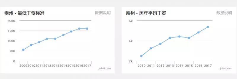 最新 | 8月江苏各市工资、房价排名出炉 看到泰州的我沉默了