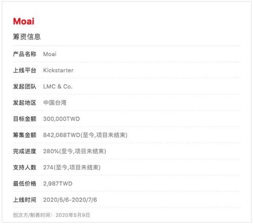  『Moai』太有创意了！把Moai做成背包，打造新潮流
