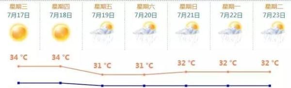 第5号台风“丹娜丝”生成，预测路径大曝光！高温+暴雨突袭珠海！