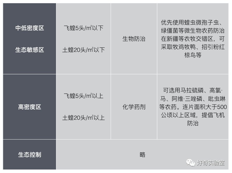  逼近@千亿蝗虫逼近中国边境，但你的辣椒和孜然可能白准备了