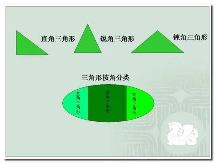 小学数学需要重点掌握的几何知识点总结, 建议家长替孩子们珍藏! - 行者 - wangkeqin 的博客 小学数学需要重点掌握的几何知识点总结, 建议家长替孩子们珍藏! - 行者 - wangkeqin 的博客
