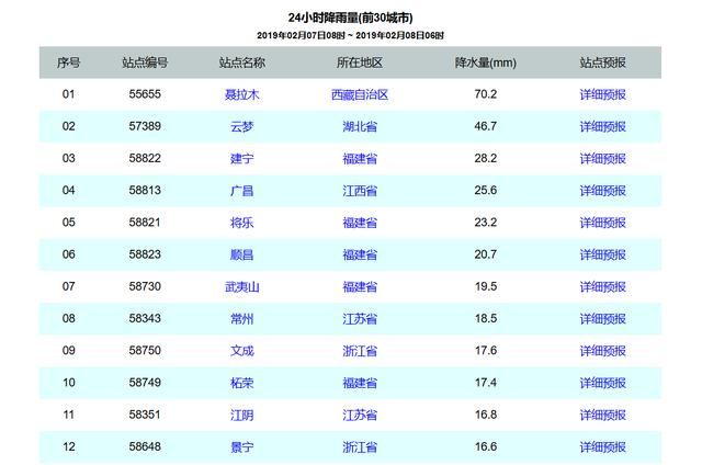 特大暴雪连下三天，中国这里积雪或超1米！网友：能不能匀点给我