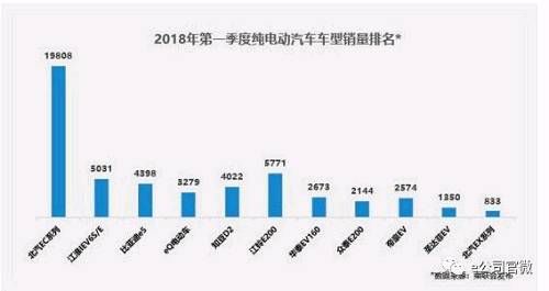 国民轿车一汽夏利转道新能源,北汽新能源借壳