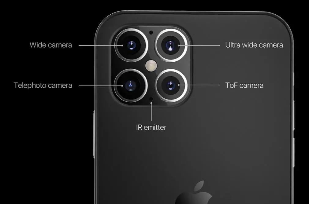  iPhone12Pro■iPhone12Pro概念图：超大屏+无刘海真全面屏，惊喜是摄像头