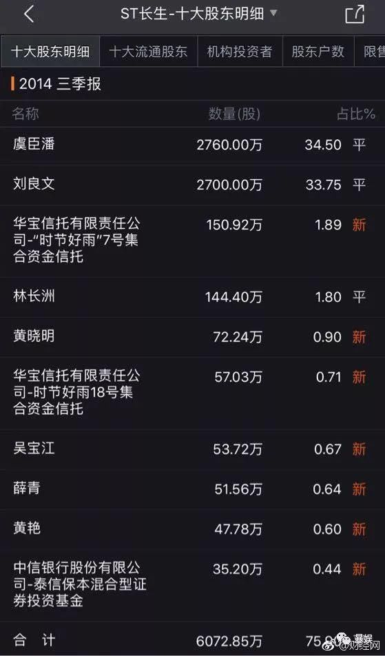 偷税漏税、股票风波、诈捐家暴，《还珠格格》这是集体水逆了吗？