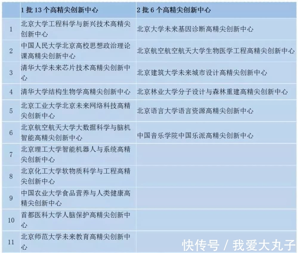  双一流|盘点各省“双一流”建设大手笔，看看你们省打算砸多少钱