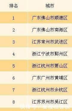 全国十强区：广东10进4