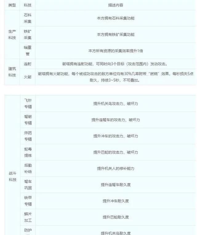  「遗忘」梦幻西游：被遗忘的大五宝产出活动，冷门到9成以上玩家从未听说