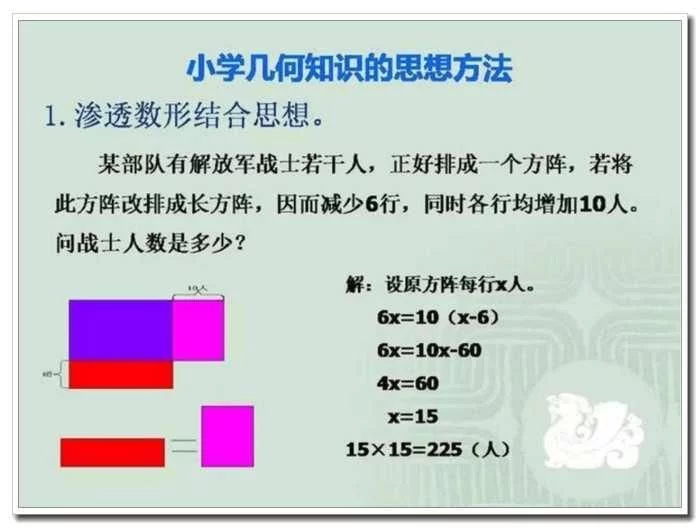 小学数学需要重点掌握的几何知识点总结, 建议家长替孩子们珍藏! - 行者 - wangkeqin 的博客 小学数学需要重点掌握的几何知识点总结, 建议家长替孩子们珍藏! - 行者 - wangkeqin 的博客