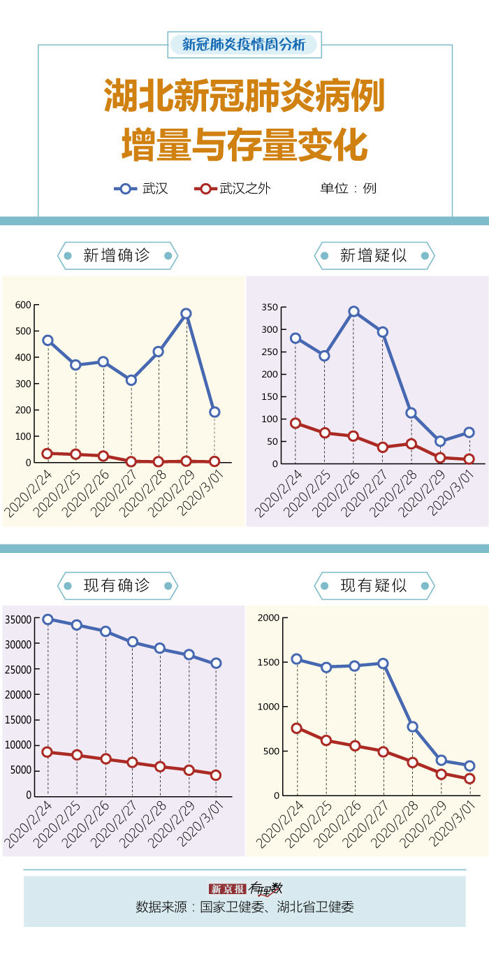  「黑龙江」多地出现境外输入病例，黑龙江现有重症占比超武汉
