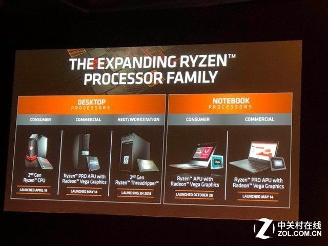 Computex2018 AMD台北发布会现场简单回顾