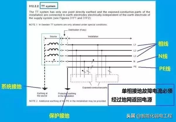 很多人对零线的认识是错误的，究竟零线、地线的原理是什么？