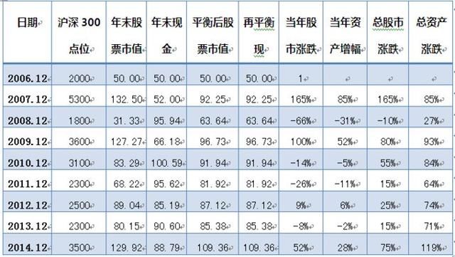 A股暴跌，不知道怎么做空赚钱？ETF来教你