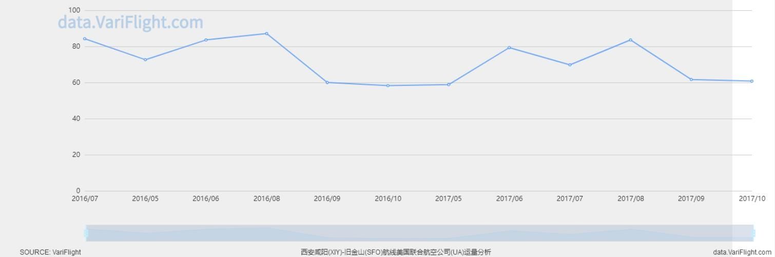 海航向美方申请开通西安-洛杉矶航线