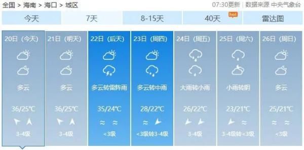  预警：海南一天两发高温四级预警！啥情况？