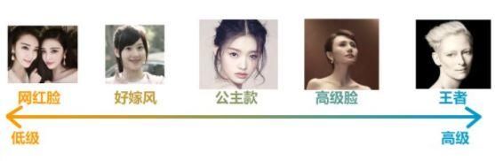  #女人#网红脸遍地的时代，我更喜欢高级女人脸！