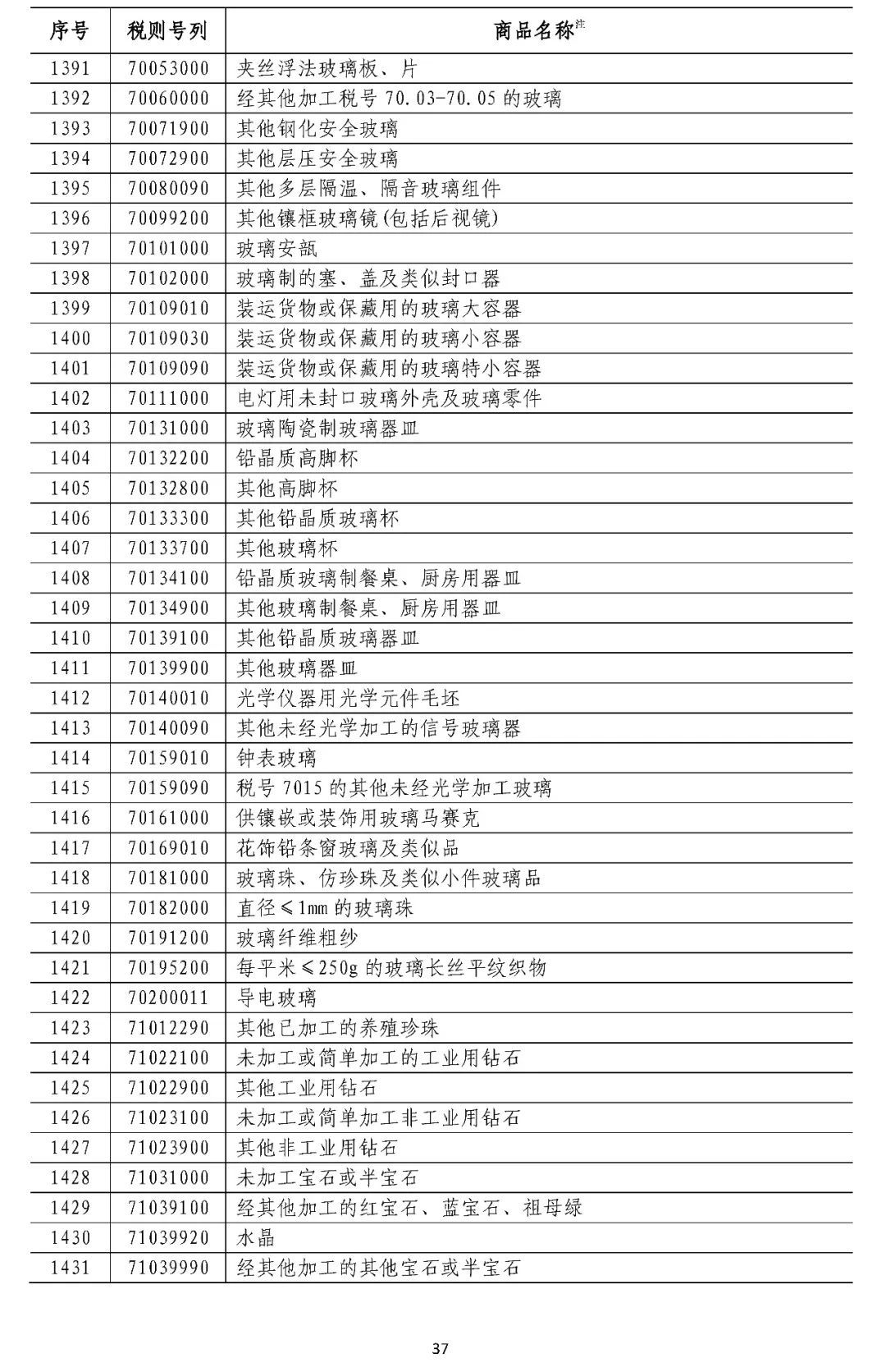 中国拟对这些原产于美国的产品加征关税（附清单）