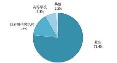 尖端■中国哪些尖端武器已追上美国?四大因素让美欧喟叹