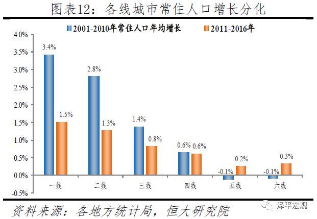  「判断人口流动趋势」中国人口大流动：3000个县全景呈现