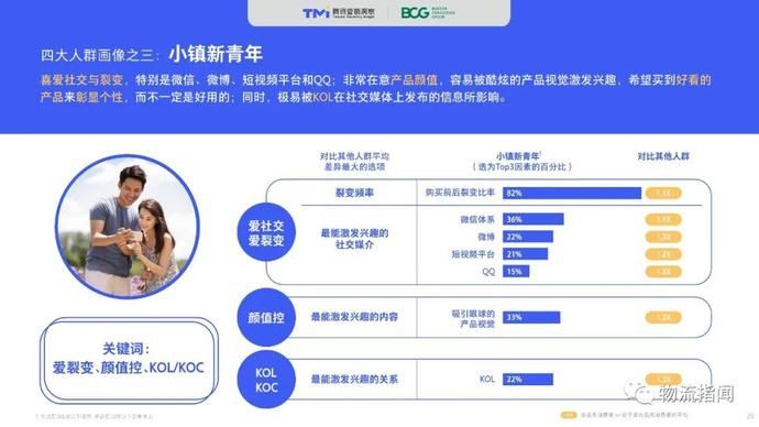  零售@2020中国“社交零售”白皮书
