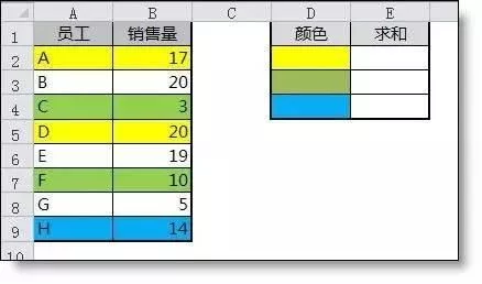 Excel按颜色求和,公式原来是这样设置出来的! - 行者 - wangkeqin 的博客 Excel按颜色求和,公式原来是这样设置出来的! - 行者 - wangkeqin 的博客