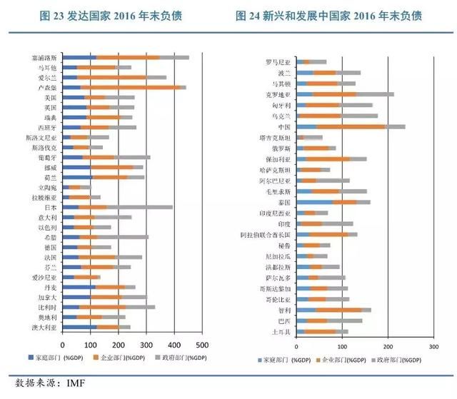 中国GDP225_中国gdp增长图(2)