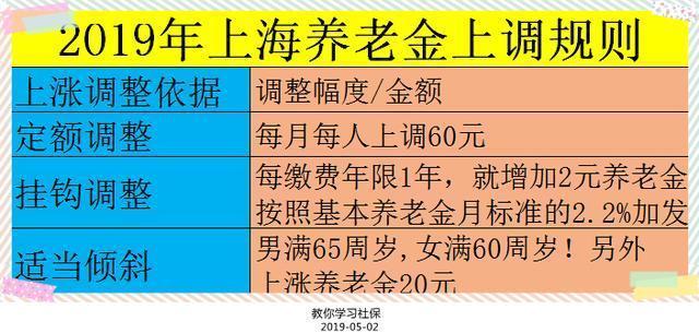  「养老金」19年退休金调整三个标准你懂吗 知道怎么计算上调多少