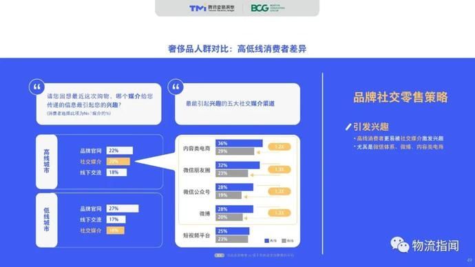 零售@2020中国“社交零售”白皮书