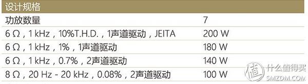搬砖党的家庭影院之路