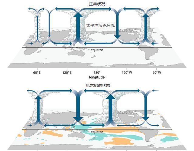 今年台风又少又水？分析：新台风活跃期就到，我国可能首当其冲