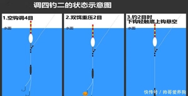  「鱼眼」4月发文：调漂技巧：同样是调四钓二，为何灵敏度完全不同？