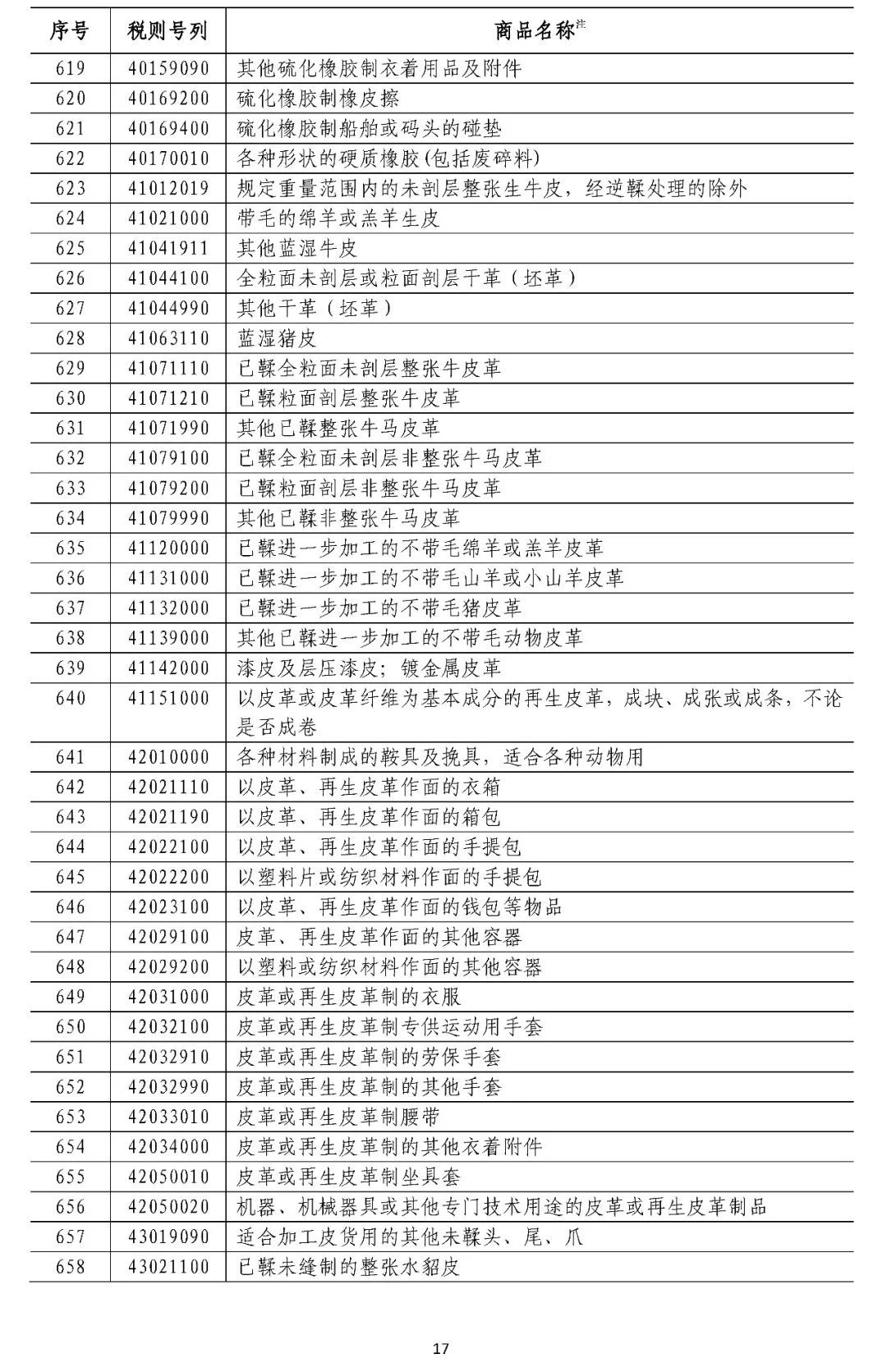 中国拟对这些原产于美国的产品加征关税（附清单）