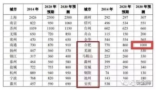 合肥市总人口有多少_之前11座已风靡全国,你不能错过的第12座就在合肥(3)