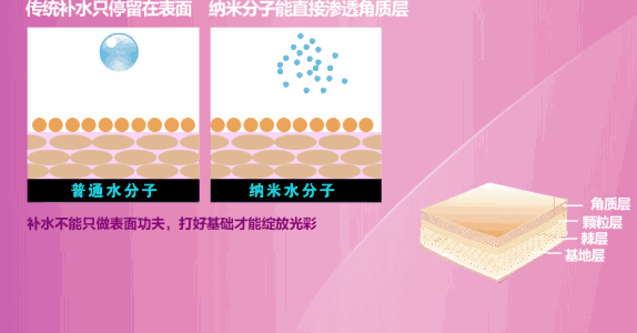 「黄瓜」黄瓜敷脸美白还有用吗?还是来支水光针吧!