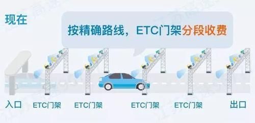  账目|收费时高时低、扣费陆陆续续、账目金额不一……ETC收费疑