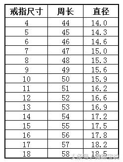 戒指尺寸对照表