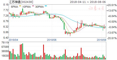 公告隐现重大利好 周二7股有望突破大涨