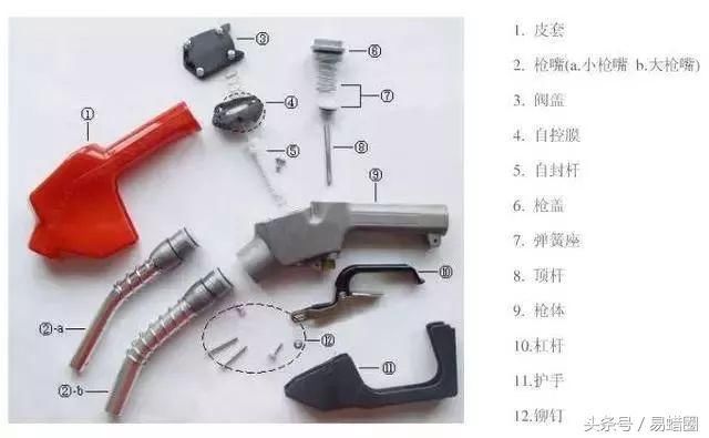 关于加油的5大谣言，全是瞎编的!