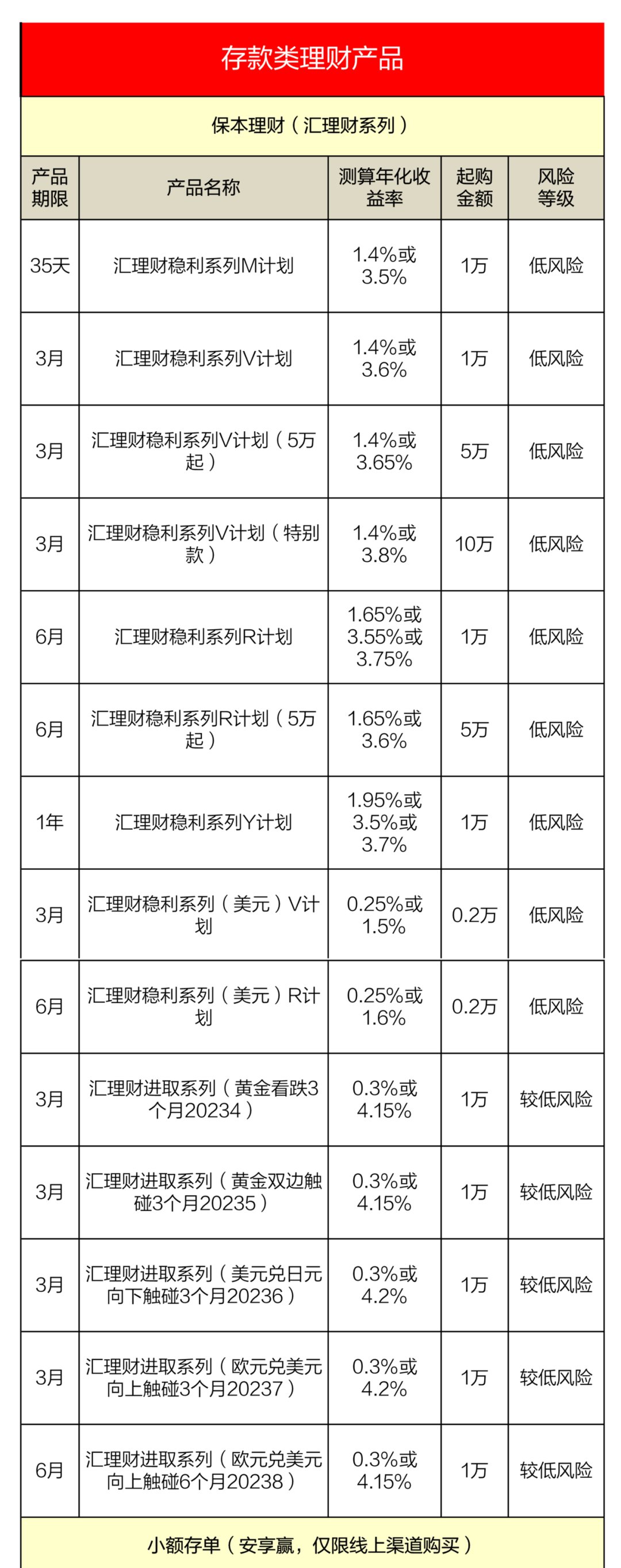 「本周」浦发银行:本周理财产品集锦(5月4日-5月10日)