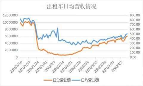  「调整」速看！西安多条公交线路调整，出租汽车承包费、服务费减免！