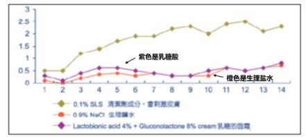 告别毛孔烦恼 HomeFacialPro新品乳糖酸原液测评