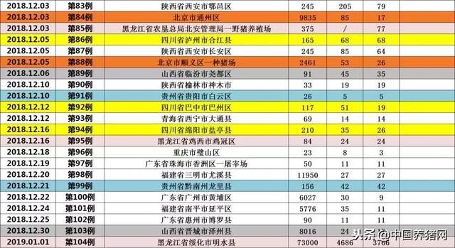刚刚，黑龙江一存栏73000头生猪养殖场发生非洲猪瘟疫情！