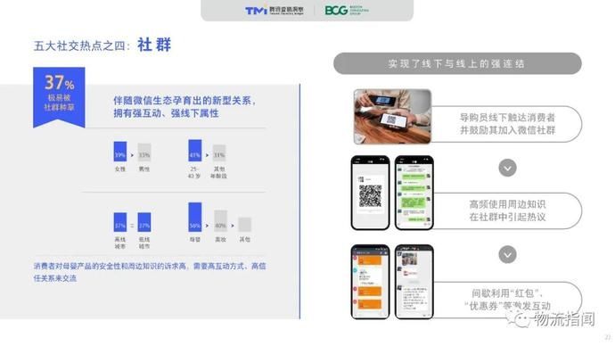  零售@2020中国“社交零售”白皮书